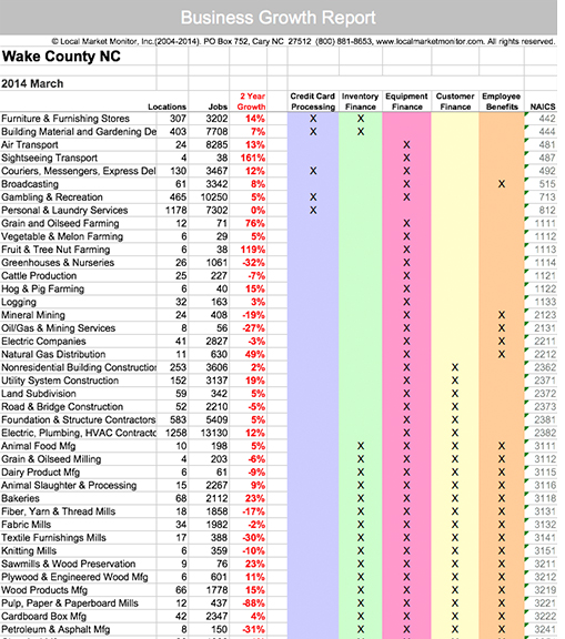 Business Growth Reports Screenshot