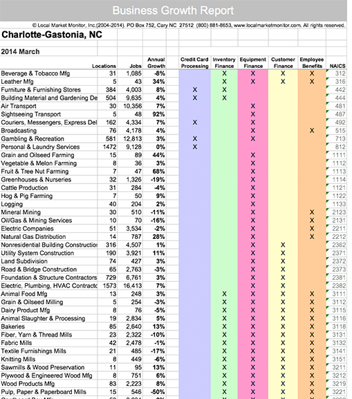 Business Growth Reports Screenshot