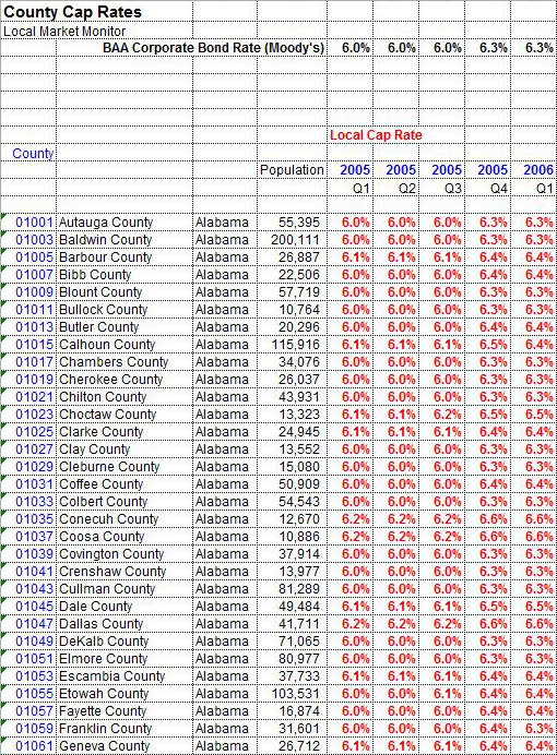 Cap Rates Screenshot