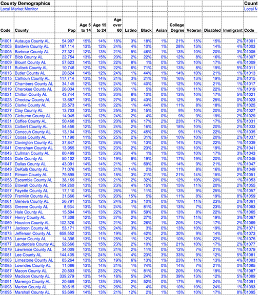 Demographics Screenshot