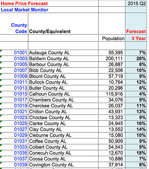 Home Price Forecasts Screenshot