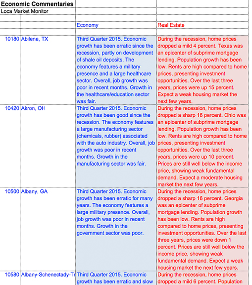 Economic Commentaries Screenshot