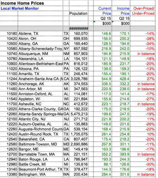 Income Home Prices Screenshot