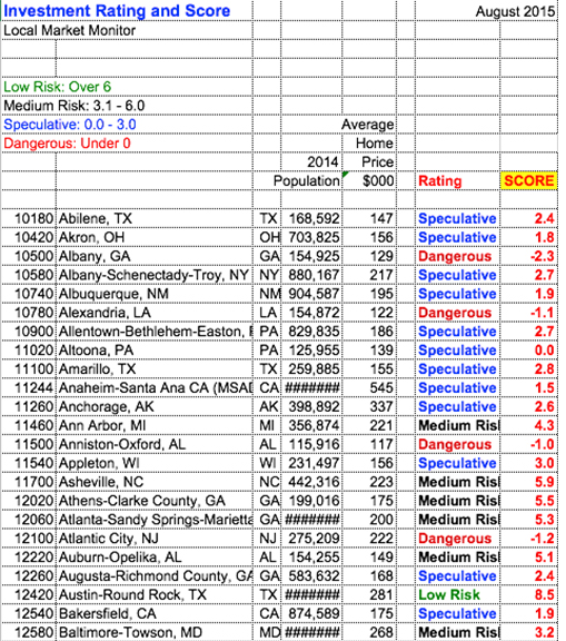 Investment Ratings & Scores Screenshot