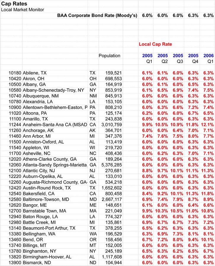 Local Cap Rates Screenshot