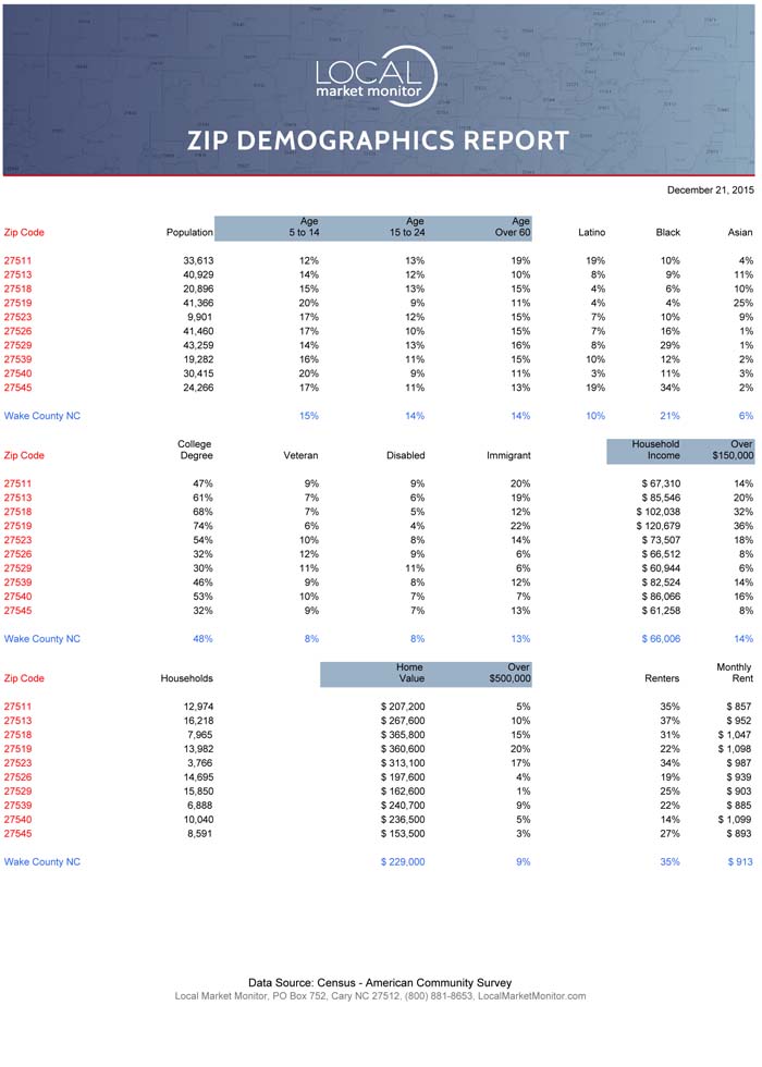 Demographics Screenshot